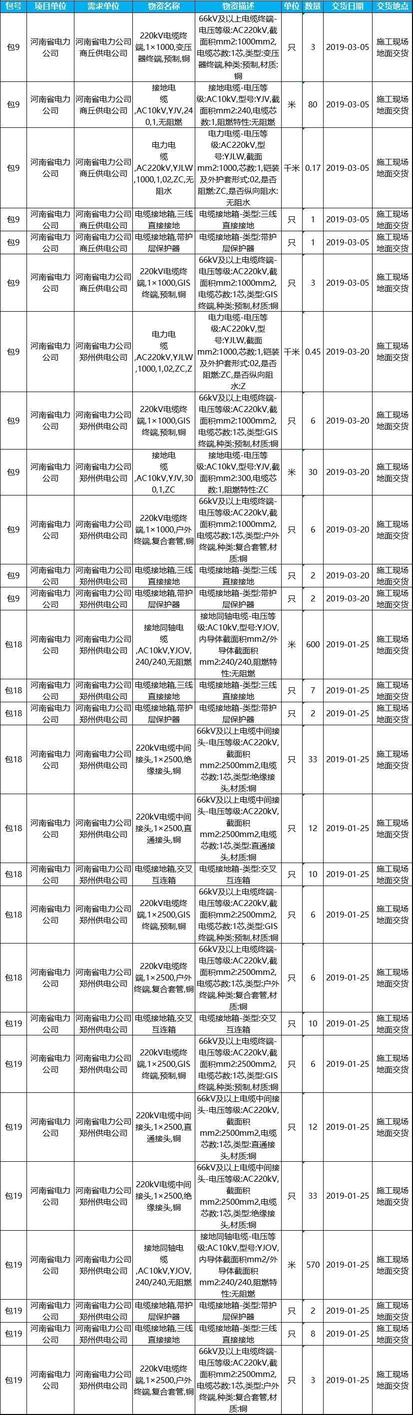 最新电缆采购，温情与陪伴的守护者