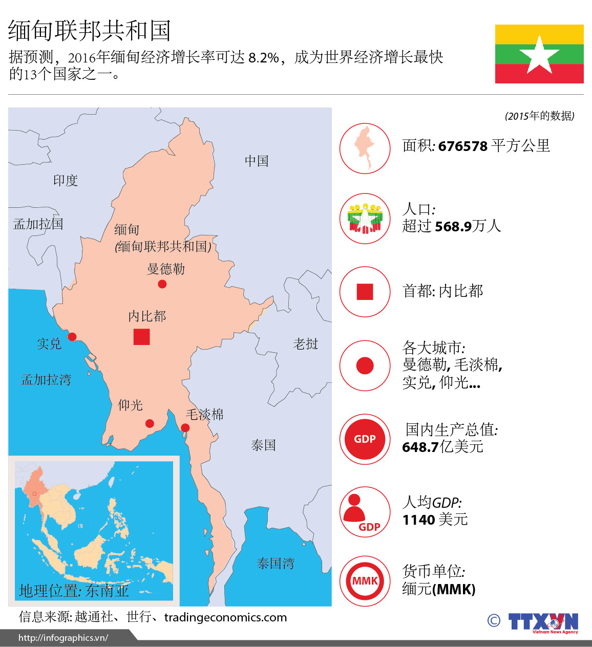 缅甸最新现状，科技革新之旅及未来展望