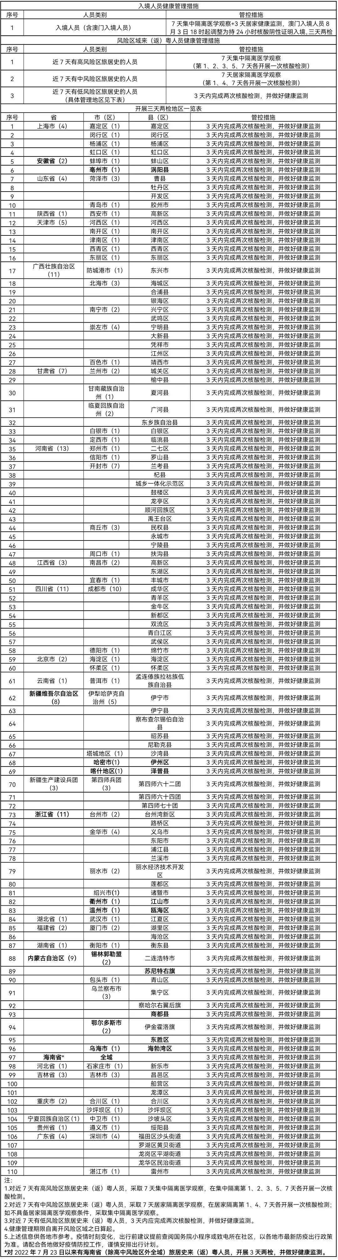 韶关最新疫情下的自然之旅心灵觉醒