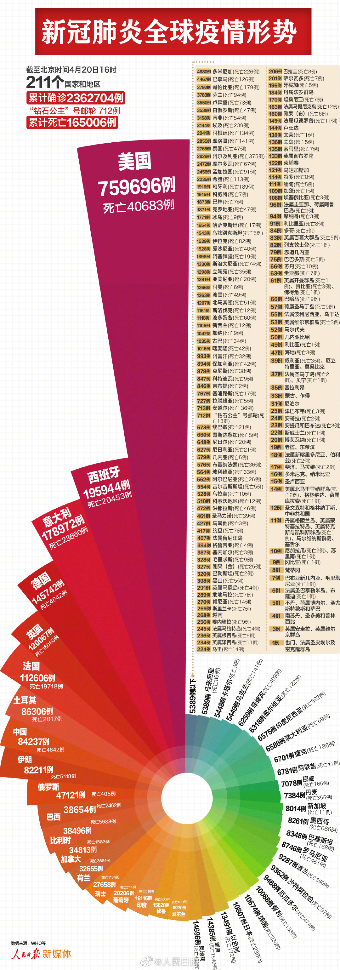疫情最新感染，理解、应对与希望的探讨