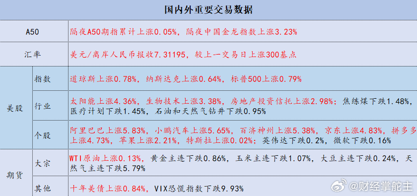 探索自然美景之旅，寻找内心的平和与对外披露的最新发现