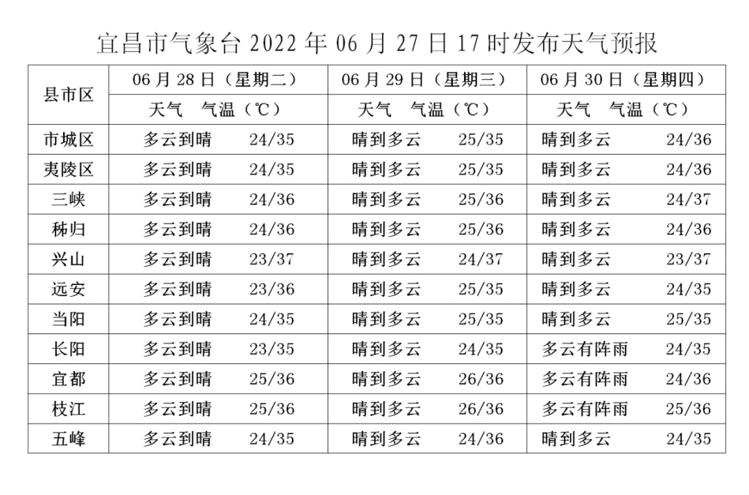 宜昌最新汛情分析报告发布，汛情分析与应对建议揭晓