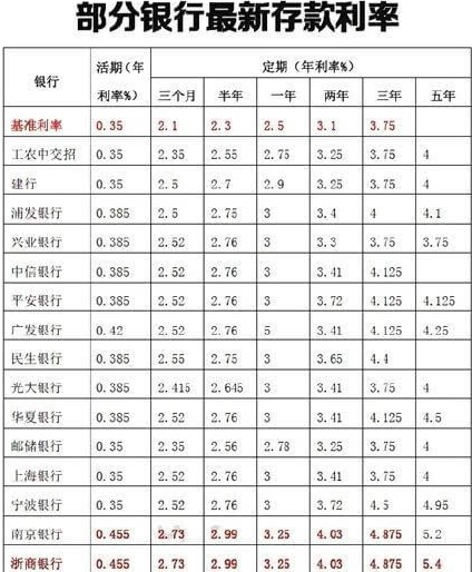 最新定期存款，自然美景中的财富探索之旅