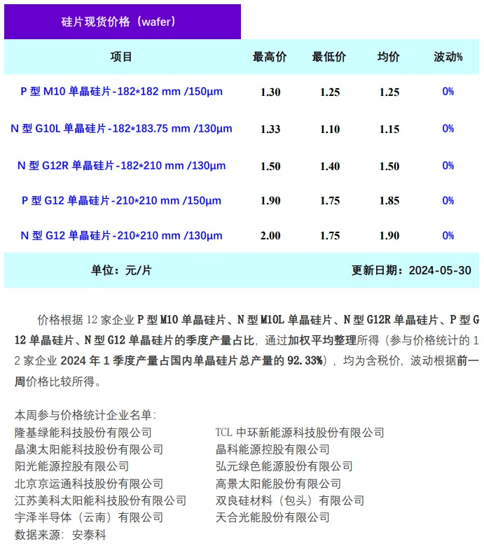 金属硅最新价格，时代背景下的波动与影响分析