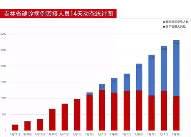 吉林省疫情最新消息下的温馨日常实录