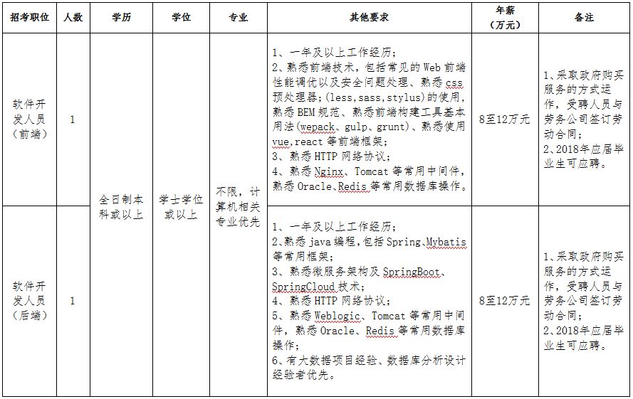 容桂最新招聘，科技革新引领未来人才新纪元启航点