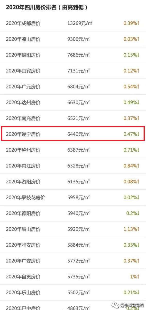 遂宁房价最新指南，如何获取最新价格信息及购房指南