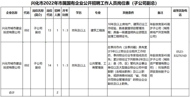 兴化最新招聘信息，温暖招聘故事传递爱心力量