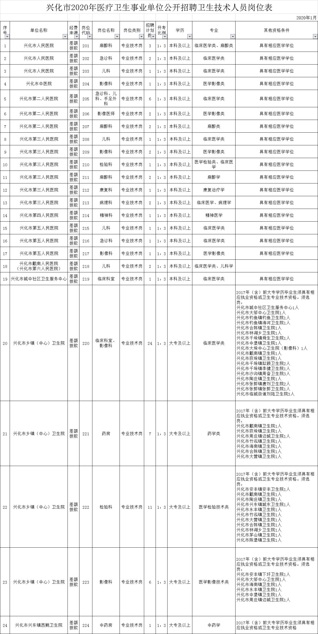 兴化最新招聘信息，温暖招聘故事传递爱心力量