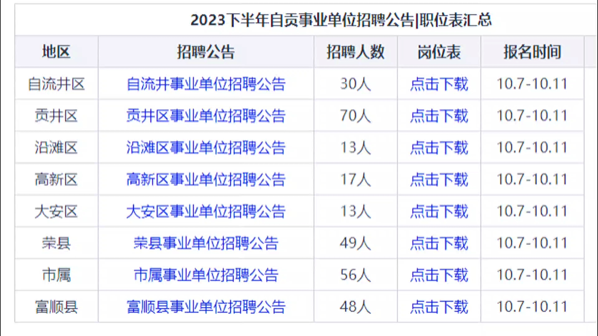 自贡最新招聘动态，时代脉搏与人才交响的交响曲