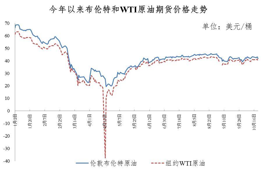 最新油价走势预测，油价变动的微妙舞蹈分析
