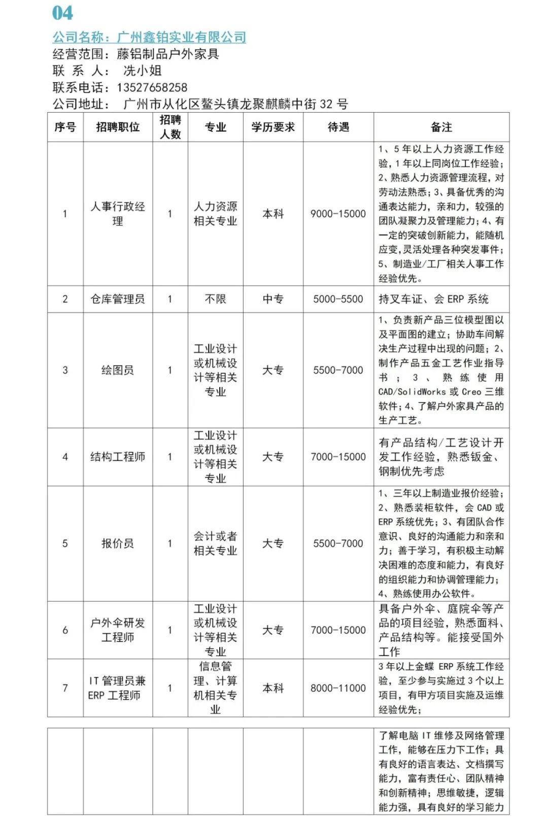 从化招聘网最新招聘信息，启程职场新征程，学习变化拥抱自信与成就