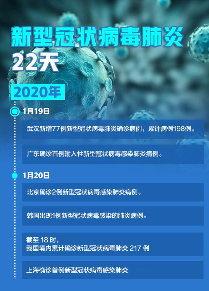 新型肺炎最新进展与旅行探索自然美景的魅力