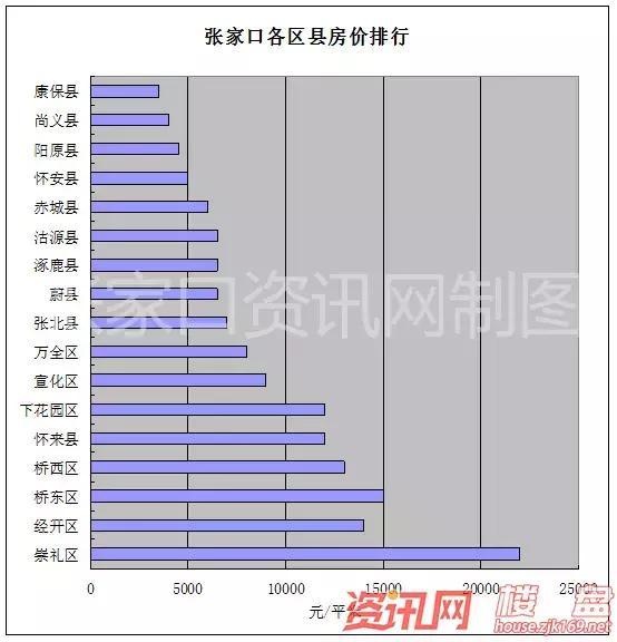 张家口最新房价，科技重塑居住梦想，未来生活触手可及的未来家园