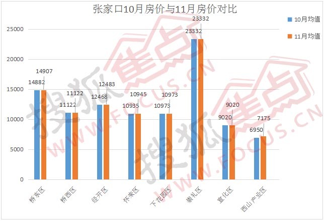 张家口最新房价，科技重塑居住梦想，未来生活触手可及的未来家园