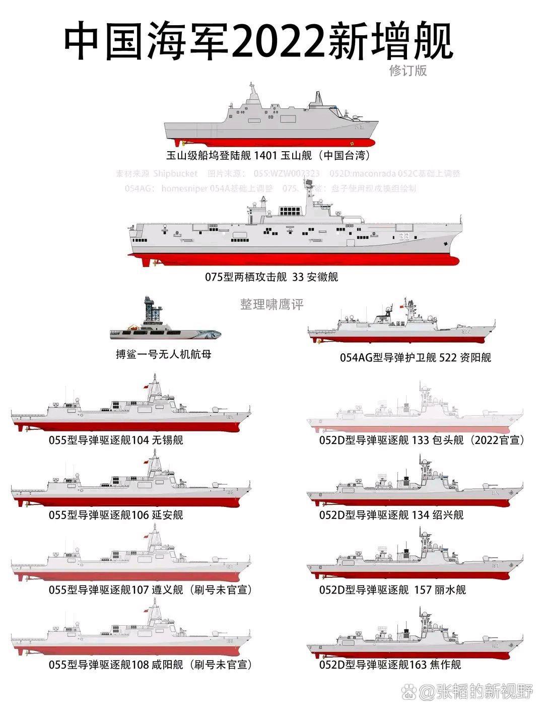 中国最新军舰，科技重塑海洋霸权，开启未来海战新篇章