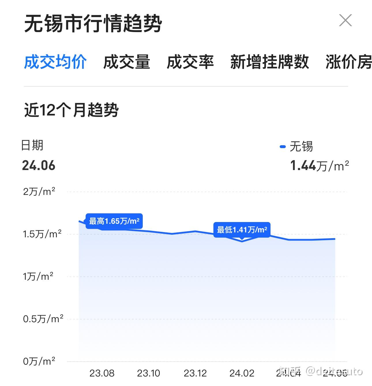 无锡房价最新动态，全面理解与决策步骤指南