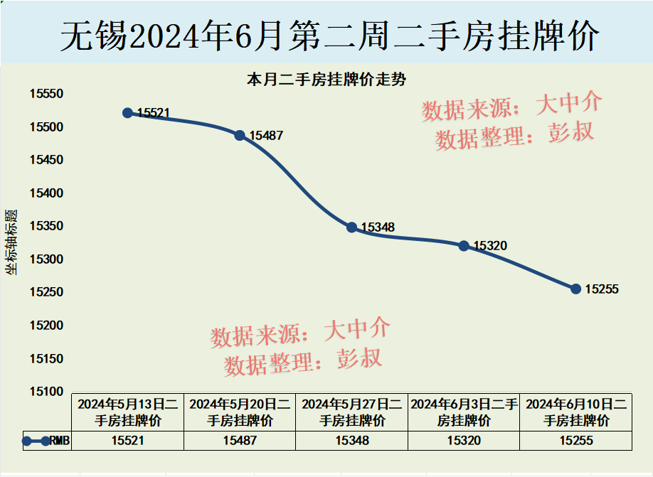 无锡房价最新动态，全面理解与决策步骤指南