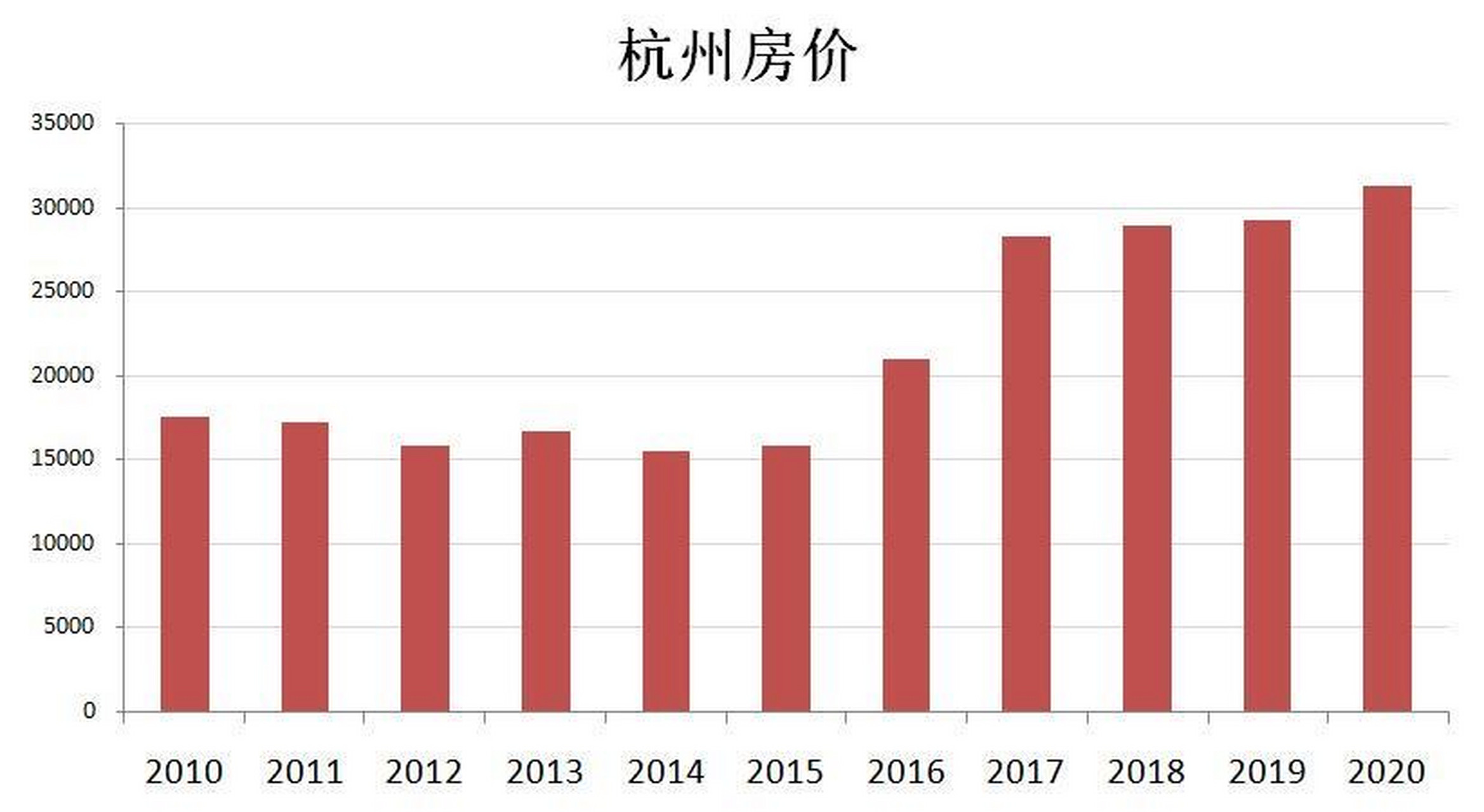 杭州最新房价走势，城市变迁与学习的步伐同步前行。