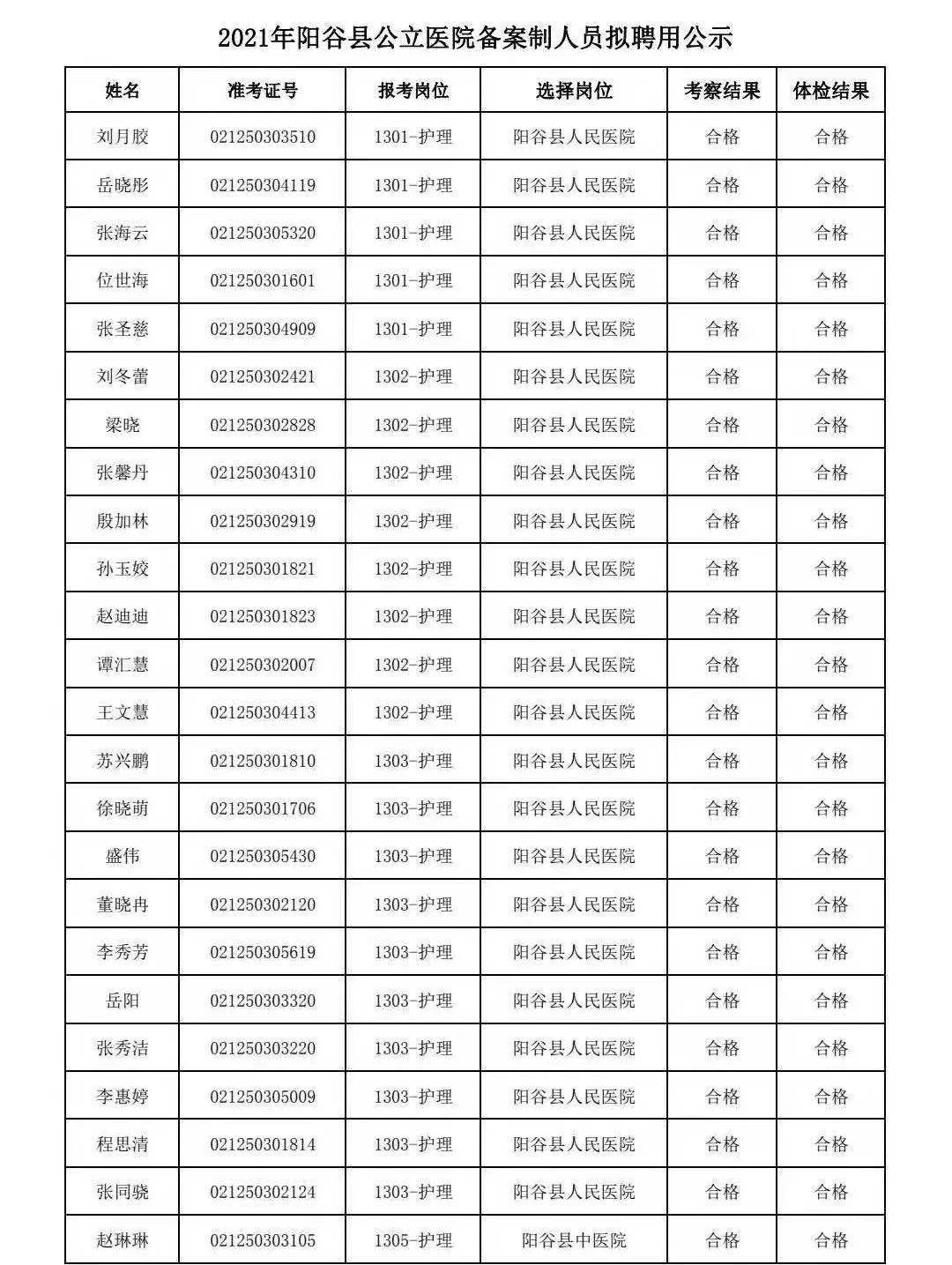 阳谷最新招聘信息，科技革新驱动，职场新纪元启航