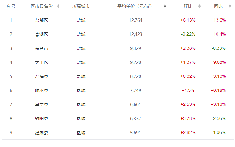 大丰最新房价，科技重塑居住体验，引领智慧生活新时代
