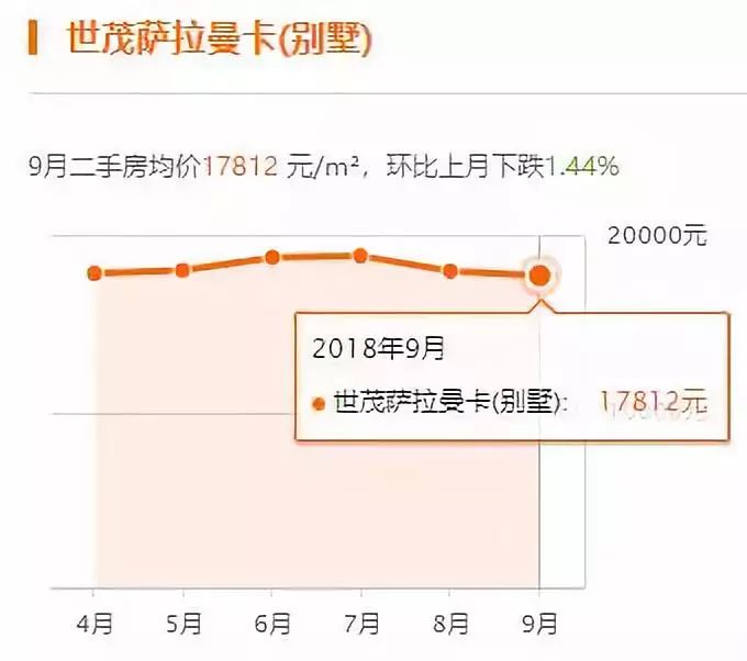 大厂最新房价，科技重塑居住梦想，未来生活触手可及的居住新篇章