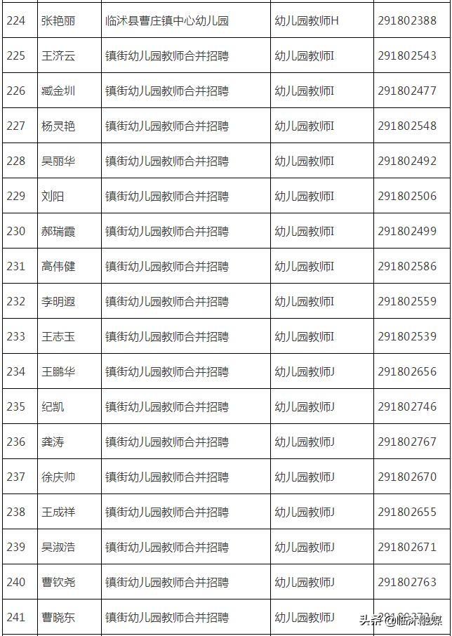 临沭最新招聘，探寻职业发展的新起点