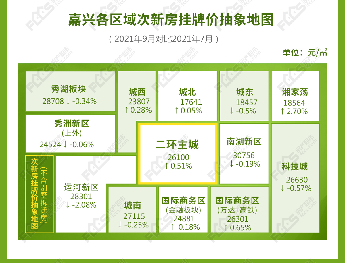 嘉兴房价最新动态，市场走势分析与个人观察