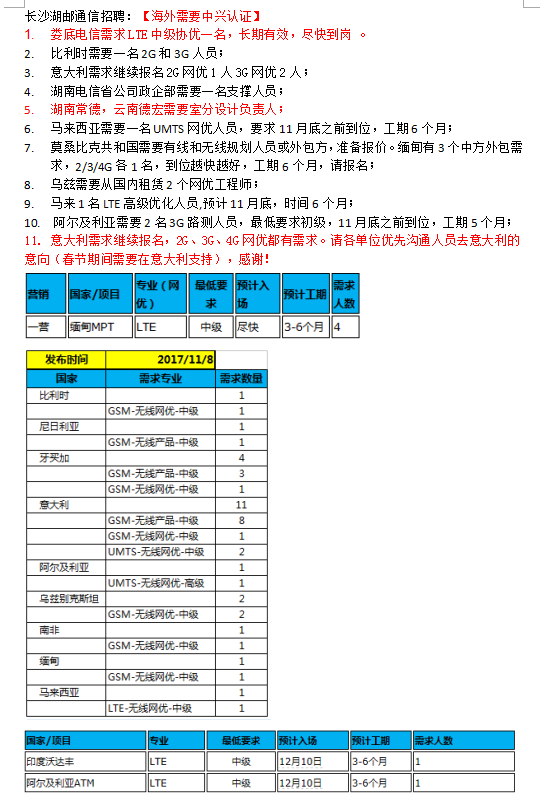 通信招聘网最新招聘信息，学习变化，拥抱未来，实现你的通信梦想！