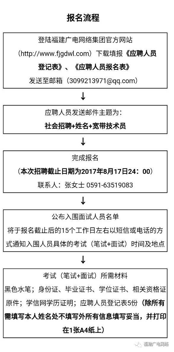 福鼎招聘网最新招聘信息及观点论述