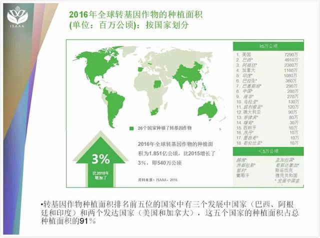 转基因最新动态与友情故事的奇妙交织