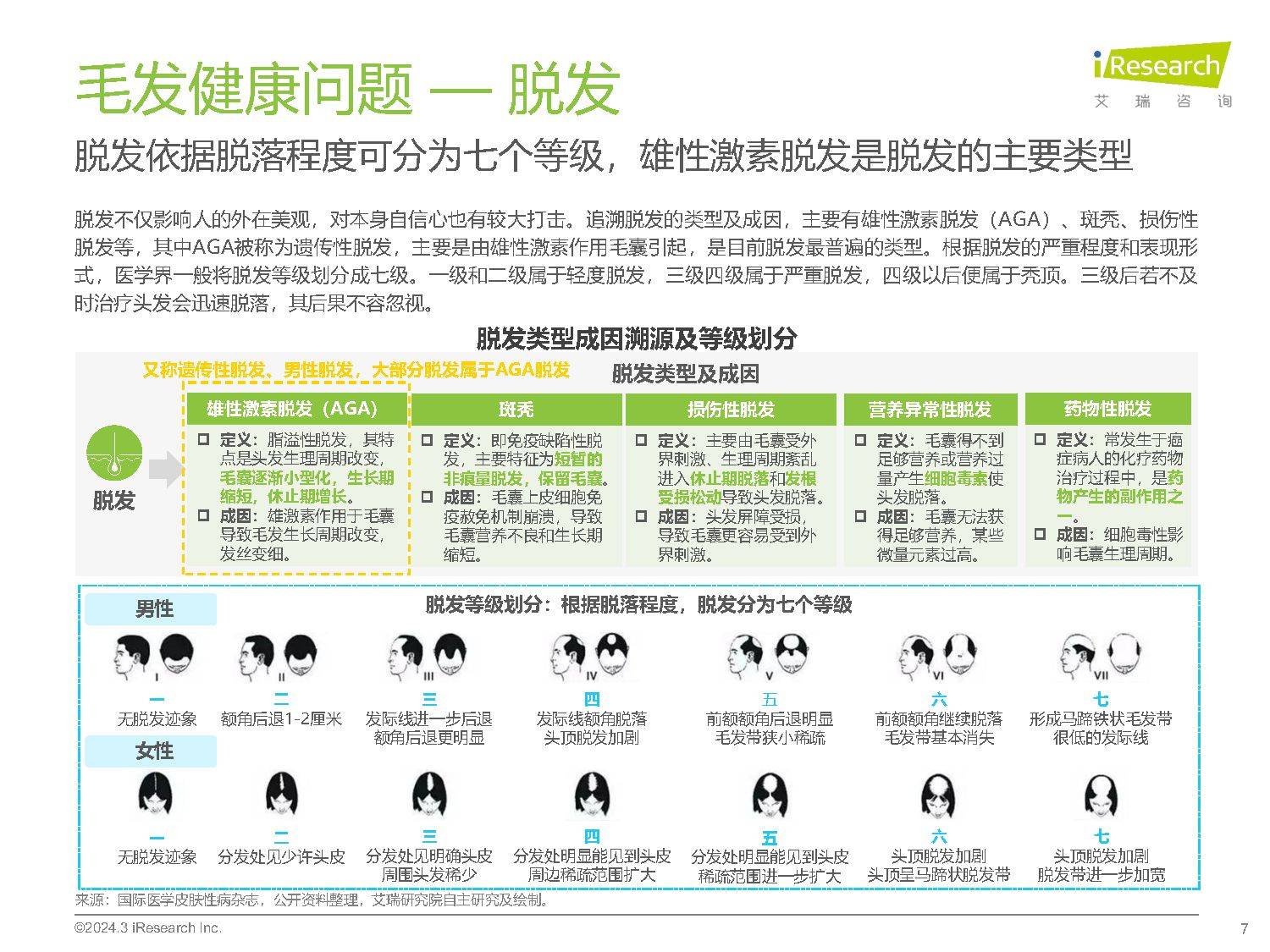 脱发最新研究，重塑自信与成就感的探索之旅