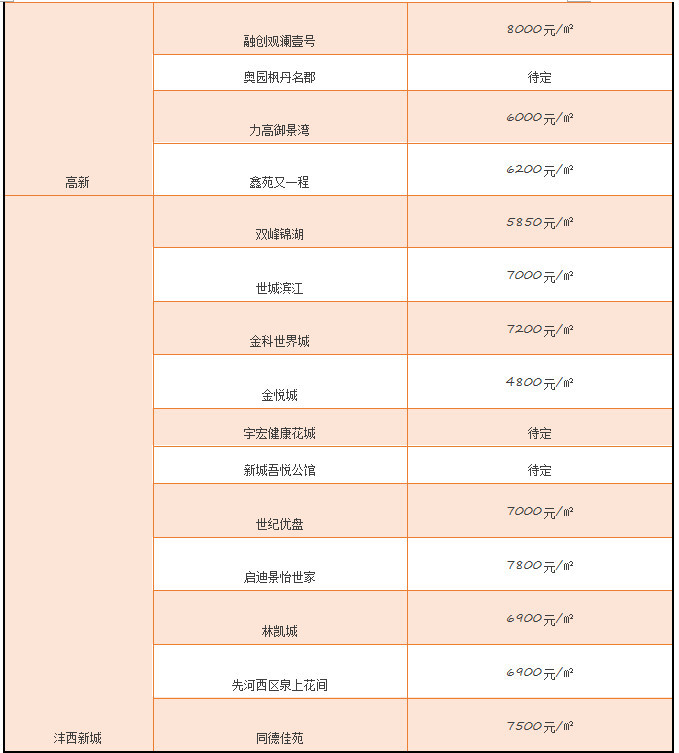 咸阳房价最新动态，市场态势与个人立场分析