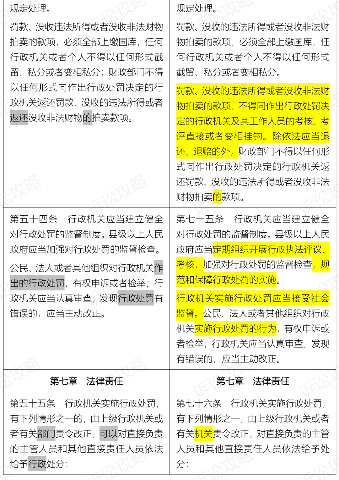 最新行政处罚法解读，要点与变化概览