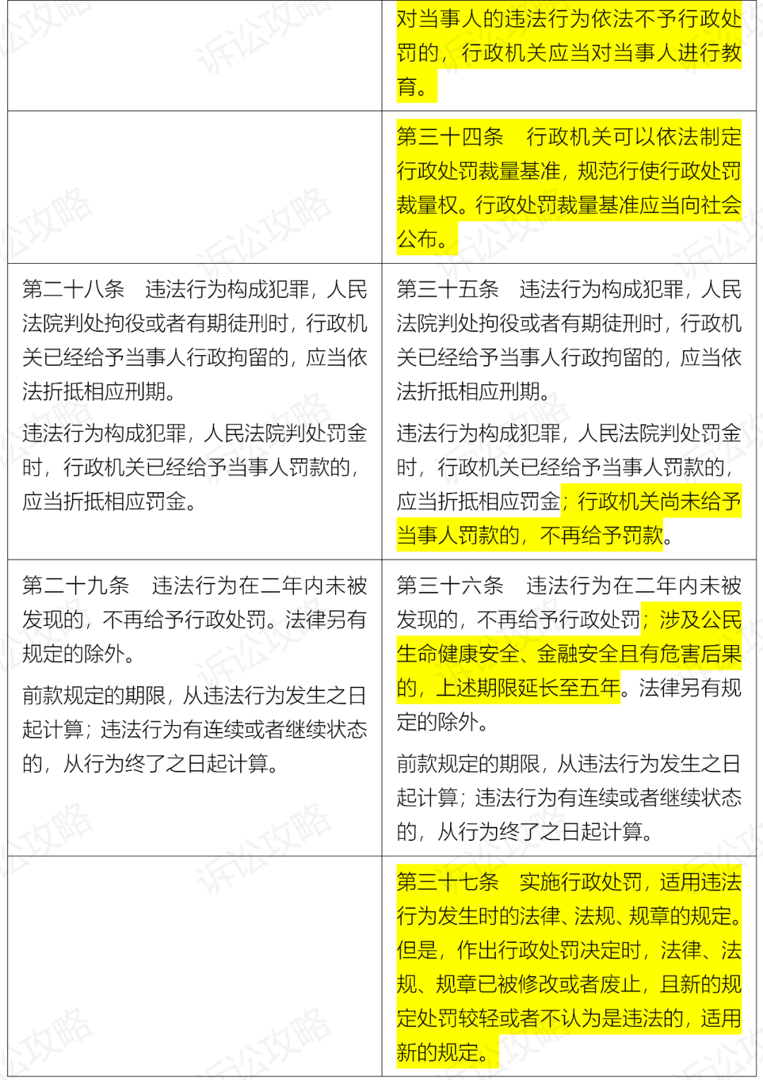 最新行政处罚法解读，要点与变化概览