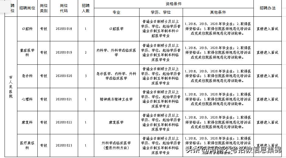 安阳最新招聘信息，科技驱动未来，指尖轻松求职！