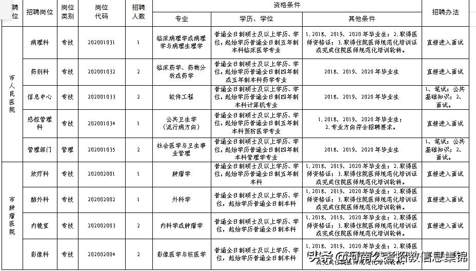 安阳最新招聘信息，科技驱动未来，指尖轻松求职！