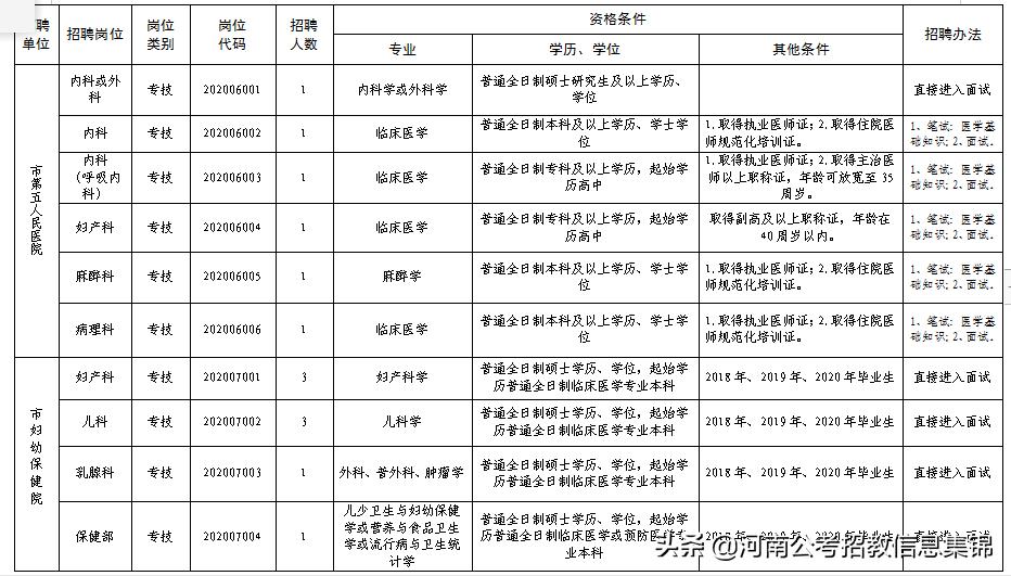 安阳最新招聘信息，科技驱动未来，指尖轻松求职！