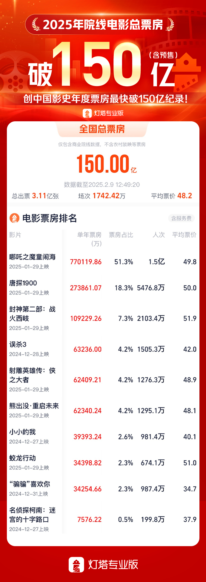 时代之光下的电影里程碑，最新电影2025展望