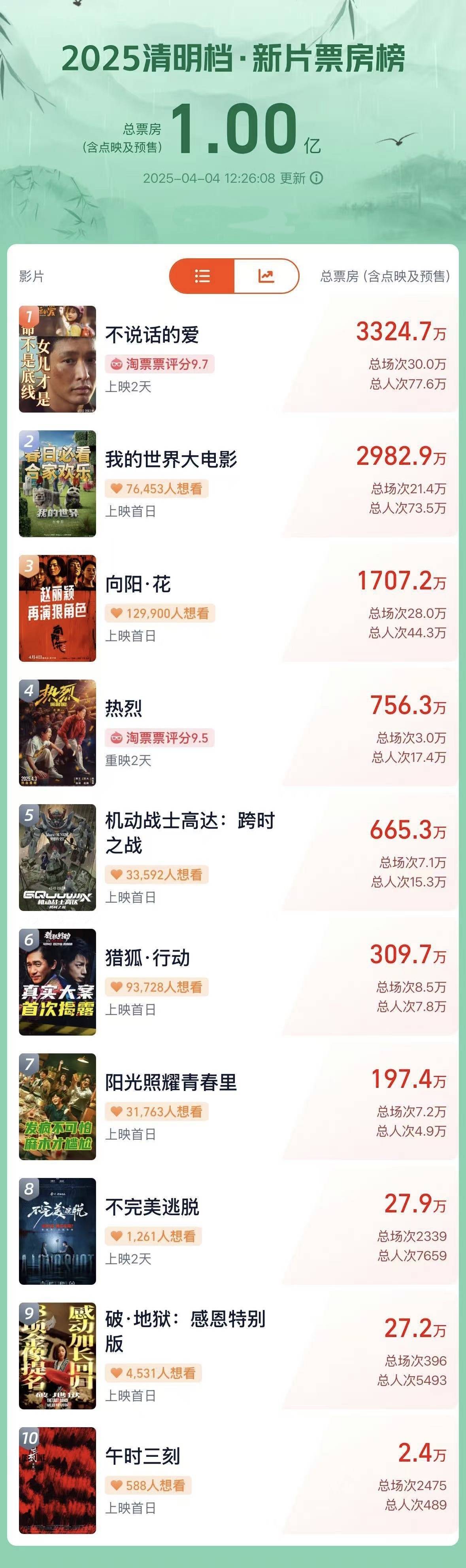 时代之光下的电影里程碑，最新电影2025展望
