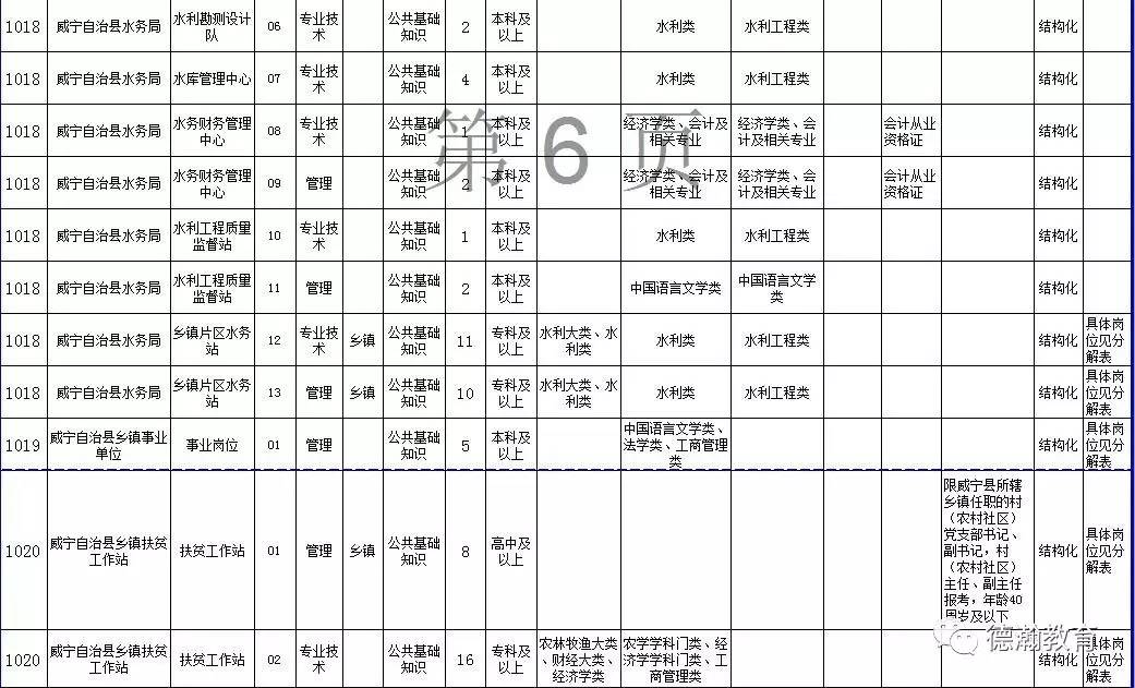 威宁最新招聘，科技革新引领未来人才浪潮启航点
