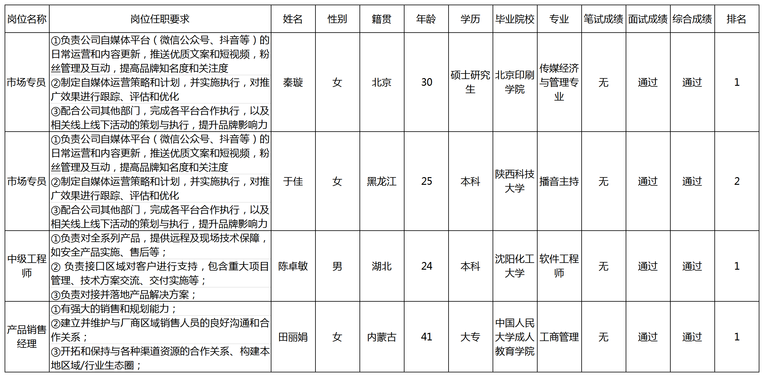 绵阳最新招聘信息全面概览