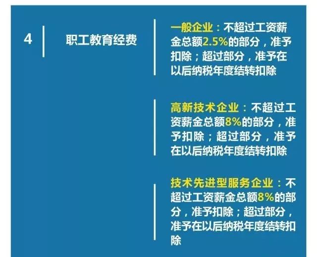 多维度视角下的会计最新政策审视与观点分析