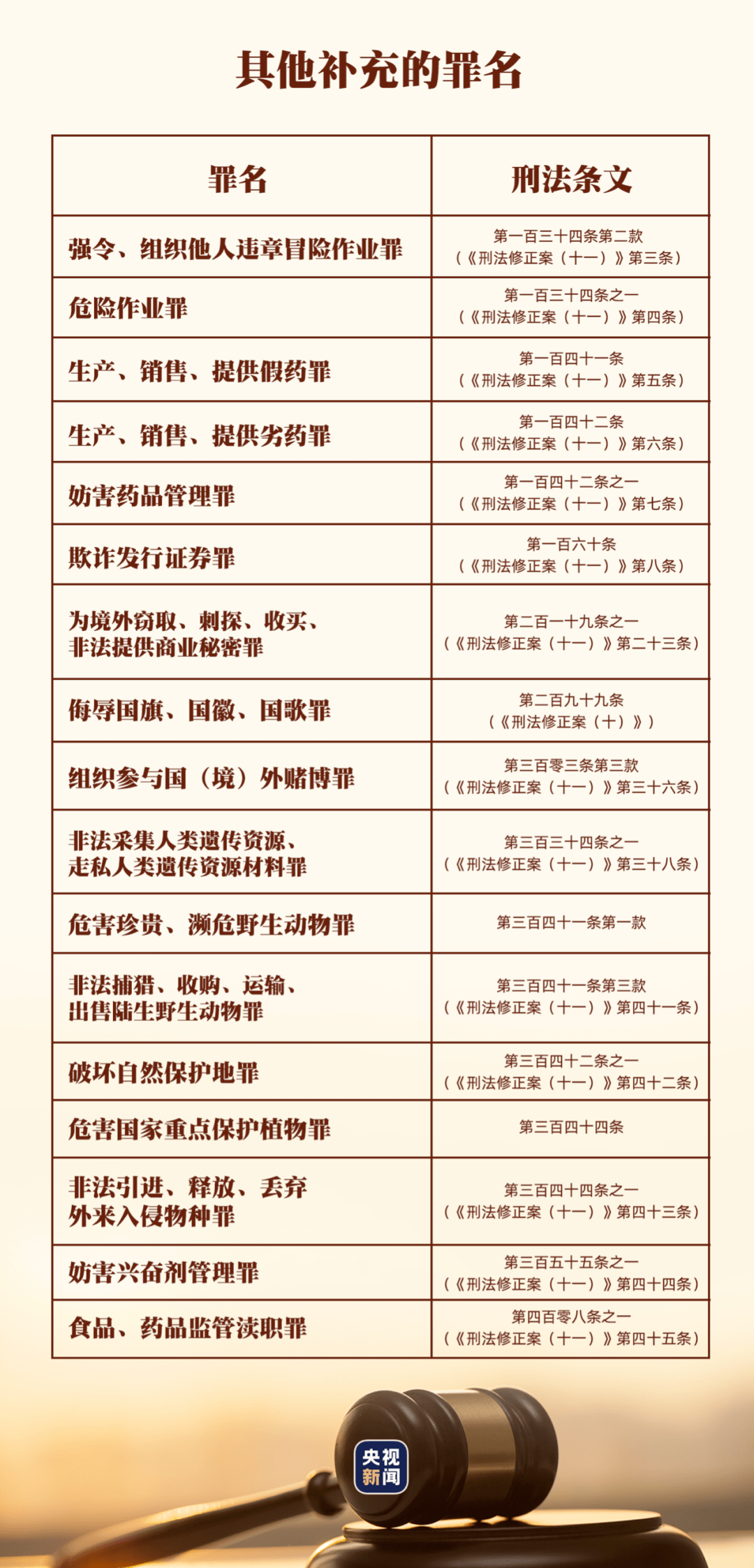 刑法最新修正案实施，法律与时俱进，保障社会公正安全