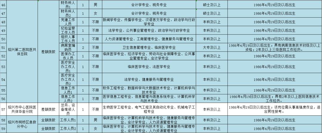 绍兴最新招聘信息全面概览