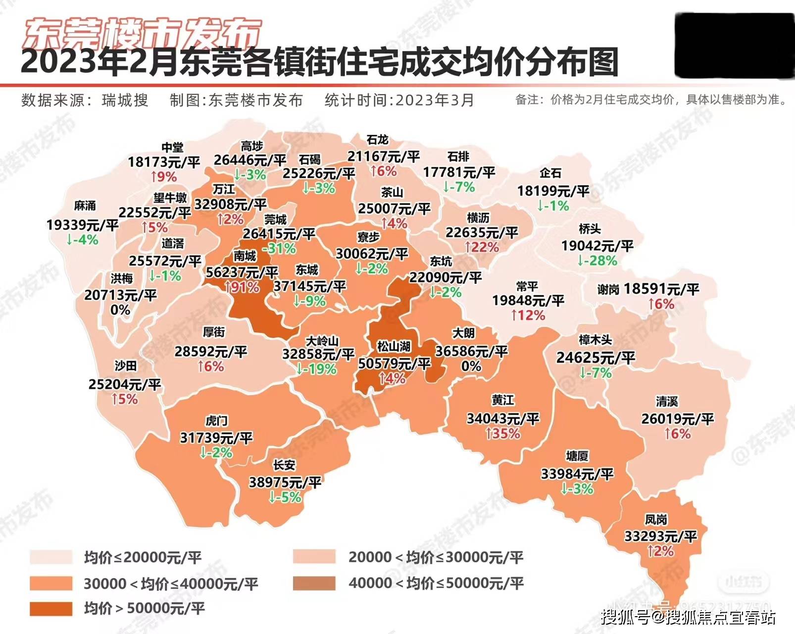 东莞楼市最新动态，购房指南与技能学习全解析