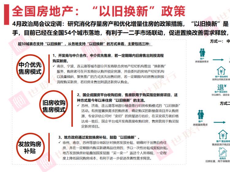 棚改最新政策解读与观点论述摘要