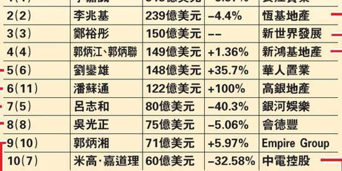 福布斯最新排行榜全面指南与详解步骤