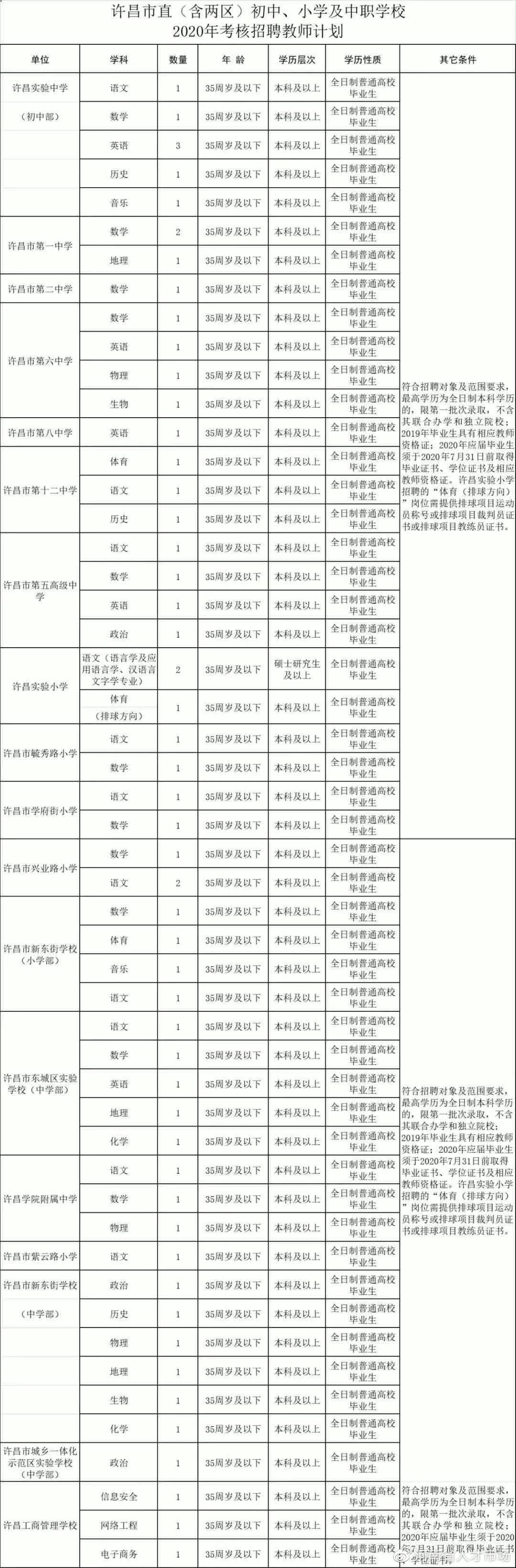 许昌最新招聘信息，邻里间的温情故事在招聘中展现