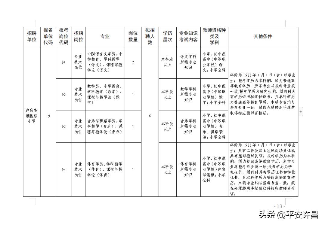 许昌最新招聘信息，邻里间的温情故事在招聘中展现